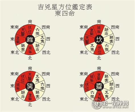 生天延意思|风水《八宅的四吉四凶方》